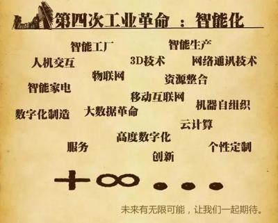 懶人經濟浪潮下 計算機網絡科技領域內躺著賺錢的技術開發新機遇